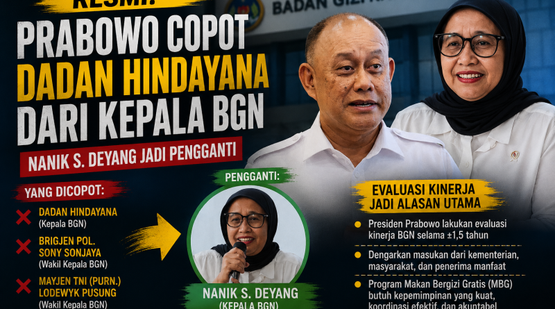 Prabowo Copot Dadan Hindayana, Kursi Panas Badan Gizi Nasional Berganti Nahkoda