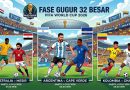 Preview World Cup 2026 Pertandingan Terdekat: Fase 32 Besar